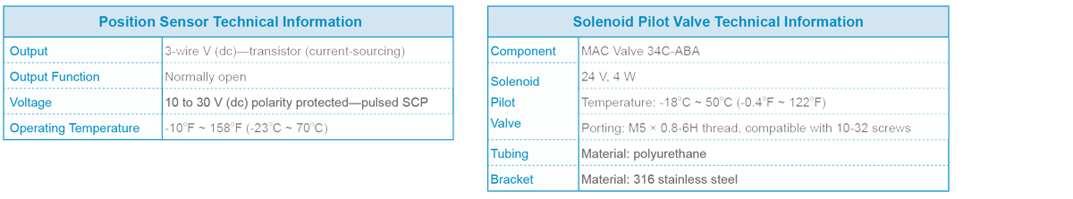 Accessory informatioI